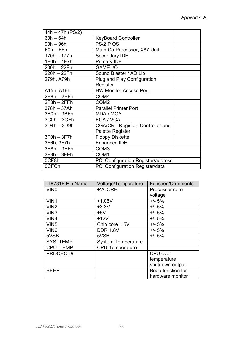 Intel KEMX-2030 User Manual | Page 55 / 60