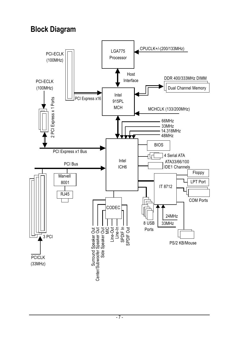 Block diagram | Intel GA-8I915PL-G User Manual | Page 7 / 80