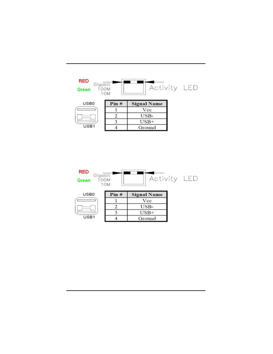 9 usb and 10/100mb lan rj-45 connector-cn7, 10 usb connector by pin header-cn30 | Intel IMB200VGE User Manual | Page 32 / 77