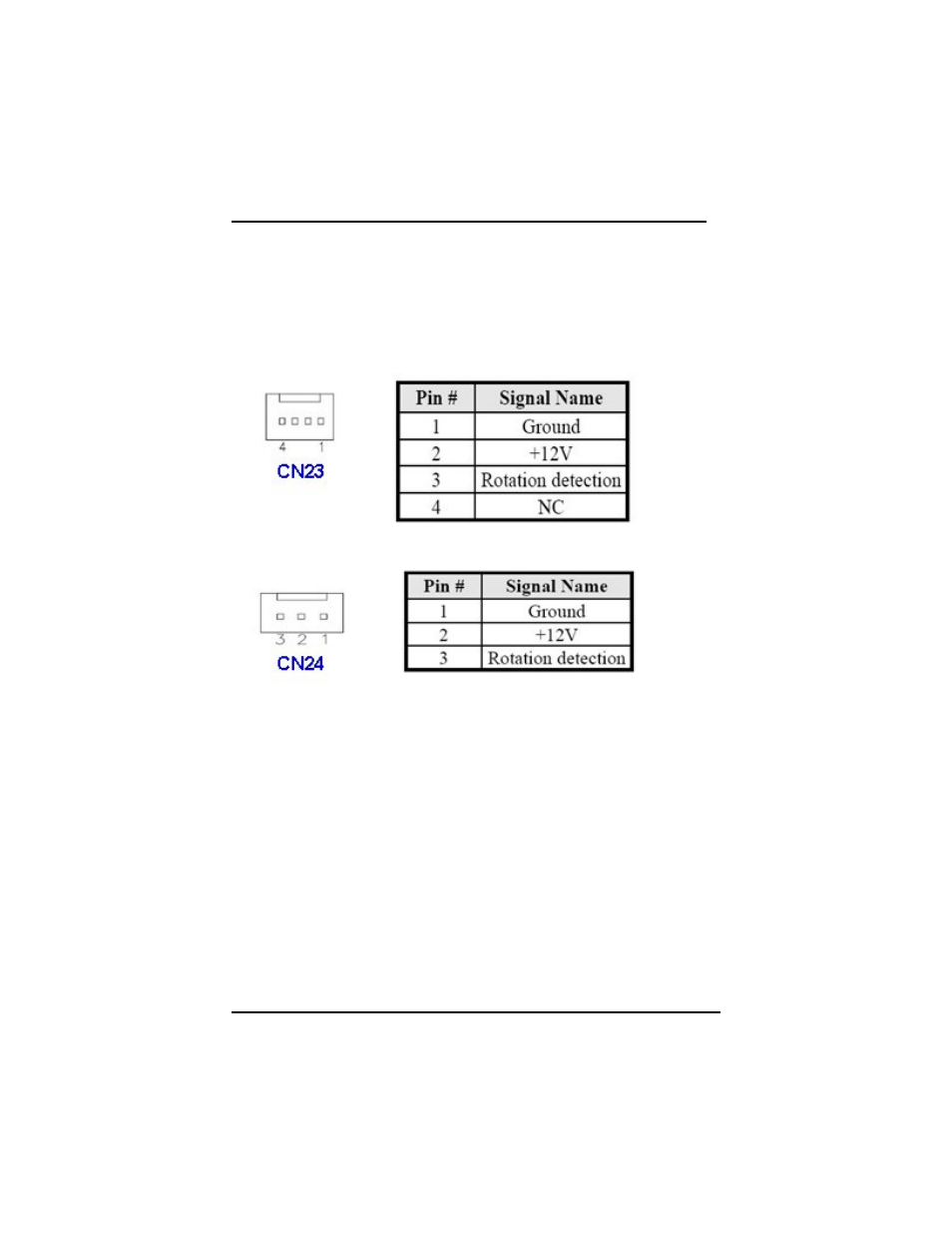 17 cpu/system fan connector-cn23/cn24 | Intel IMB200VGE User Manual | Page 37 / 77