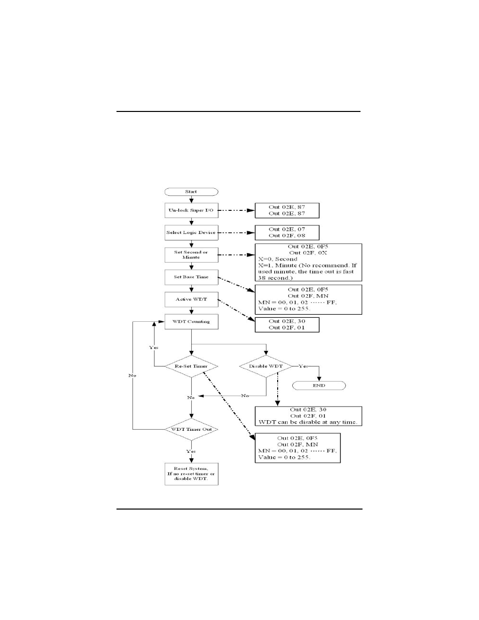 A p p e n d i x a watchdog timer | Intel IMB200VGE User Manual | Page 74 / 77
