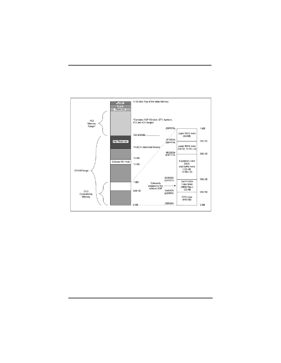 Appendixc detailed memory addess mapping | Intel IMB200VGE User Manual | Page 76 / 77