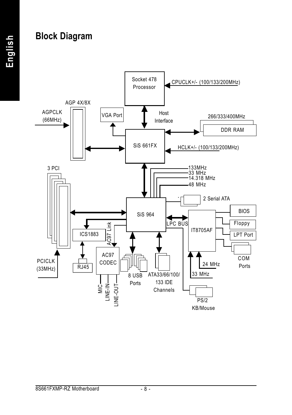English block diagram | GIGABYTE 8S661FXMP-RZ User Manual | Page 8 / 40