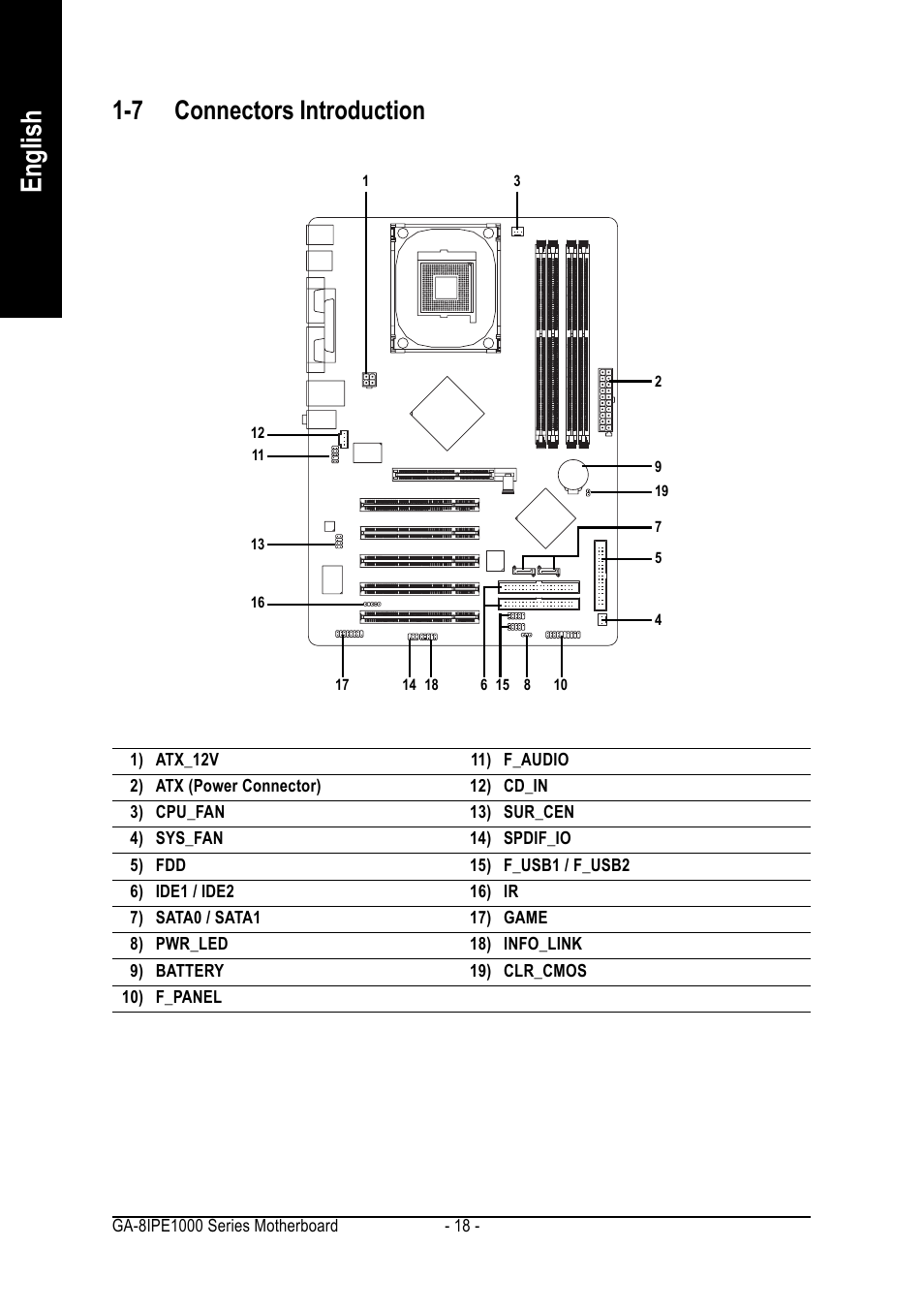 English, 7 connectors introduction | Intel GA-8IPE1000 User Manual | Page 18 / 80
