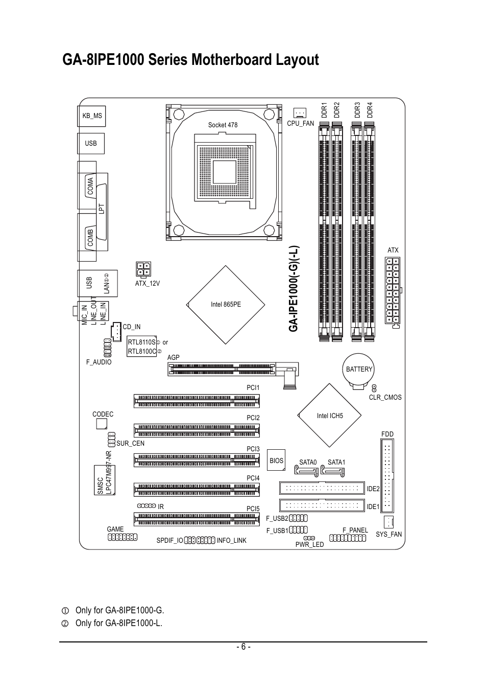 Ga-ipe1000(-g)(-l) | Intel GA-8IPE1000 User Manual | Page 6 / 80