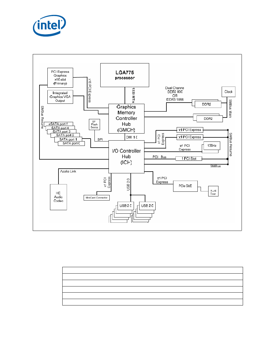 3 development kit inventory checklists, Table 3. development kit hardware items, Development kit inventory checklists | Development kit hardware items | Intel Core 2 Duo User Manual | Page 12 / 36