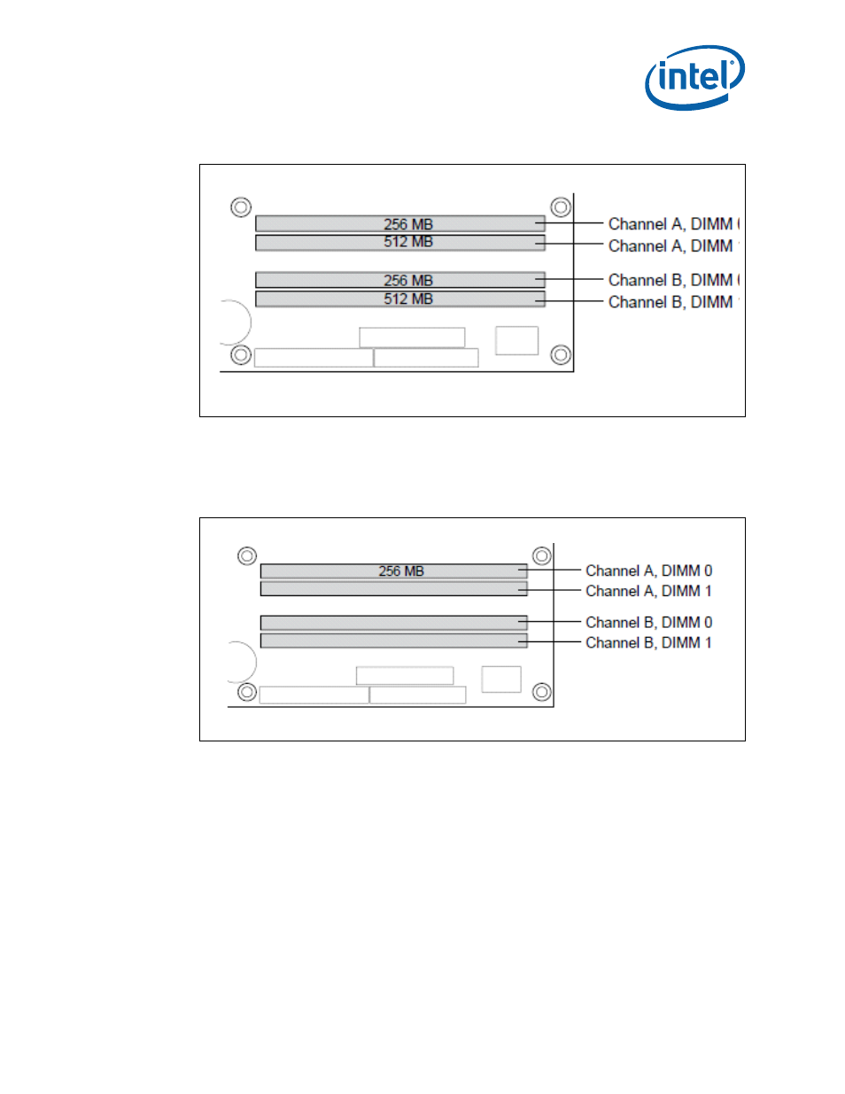 2 single channel (asymmetric) mode configurations, Single channel (asymmetric) mode configurations | Intel Core 2 Duo User Manual | Page 17 / 36