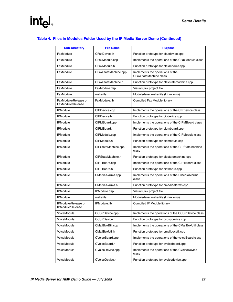 Intel IP Media Server User Manual | Page 27 / 56