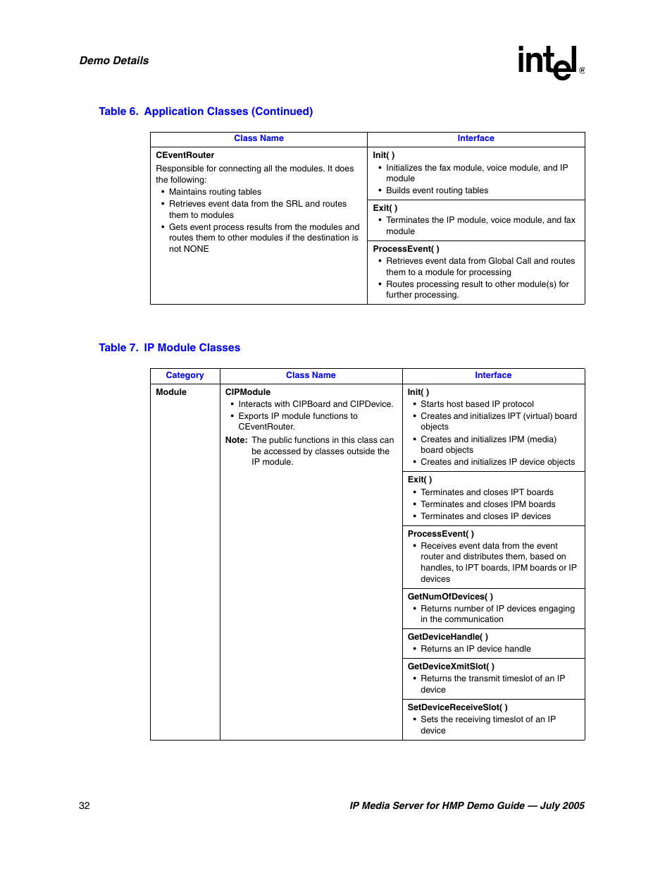 Ip module classes | Intel IP Media Server User Manual | Page 32 / 56