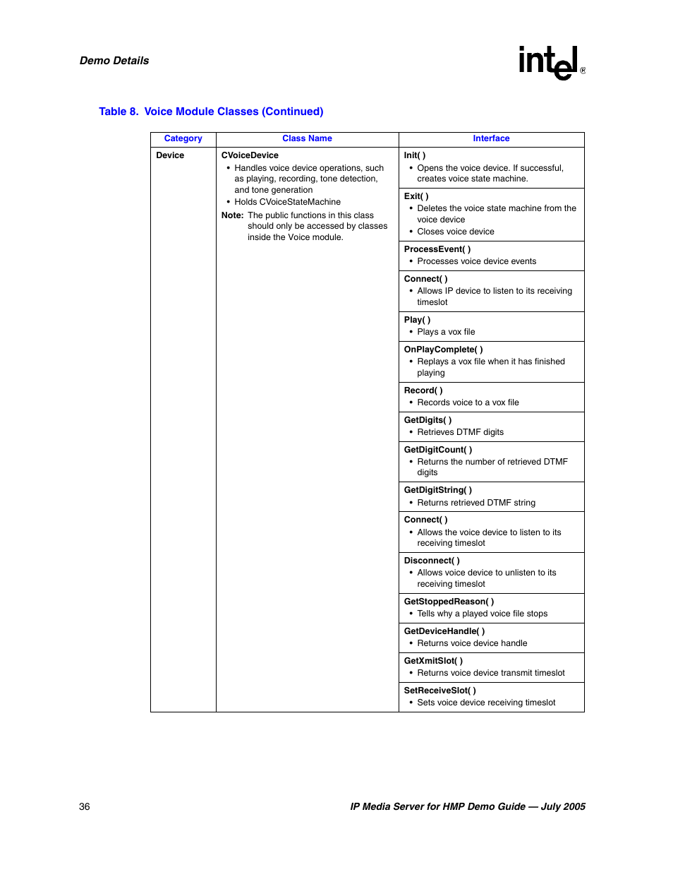 Intel IP Media Server User Manual | Page 36 / 56
