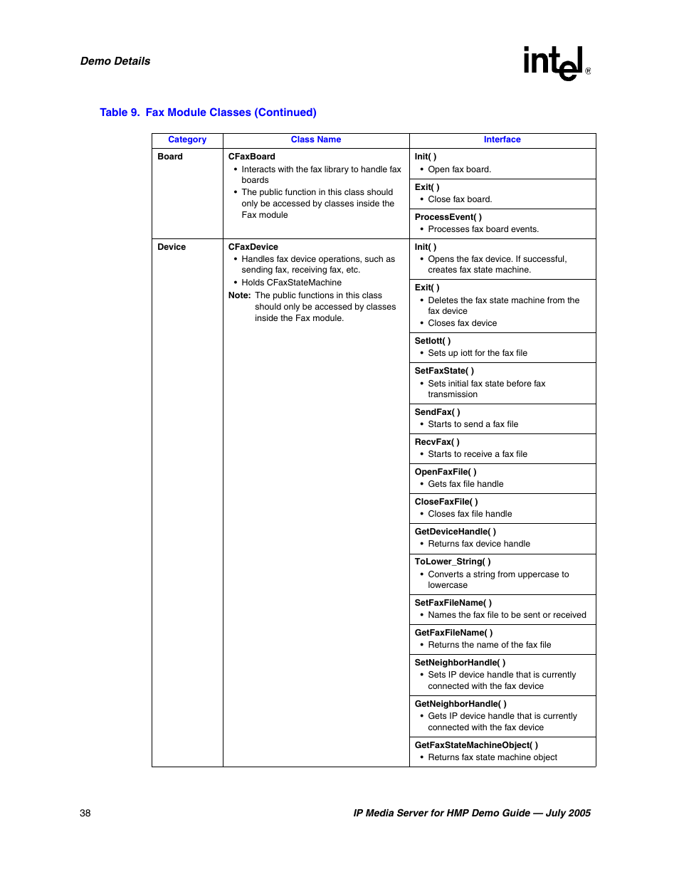 Intel IP Media Server User Manual | Page 38 / 56