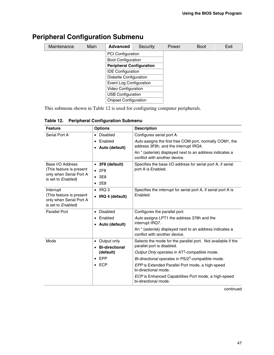 Peripheral configuration submenu | Intel D845GBV User Manual | Page 47 / 80