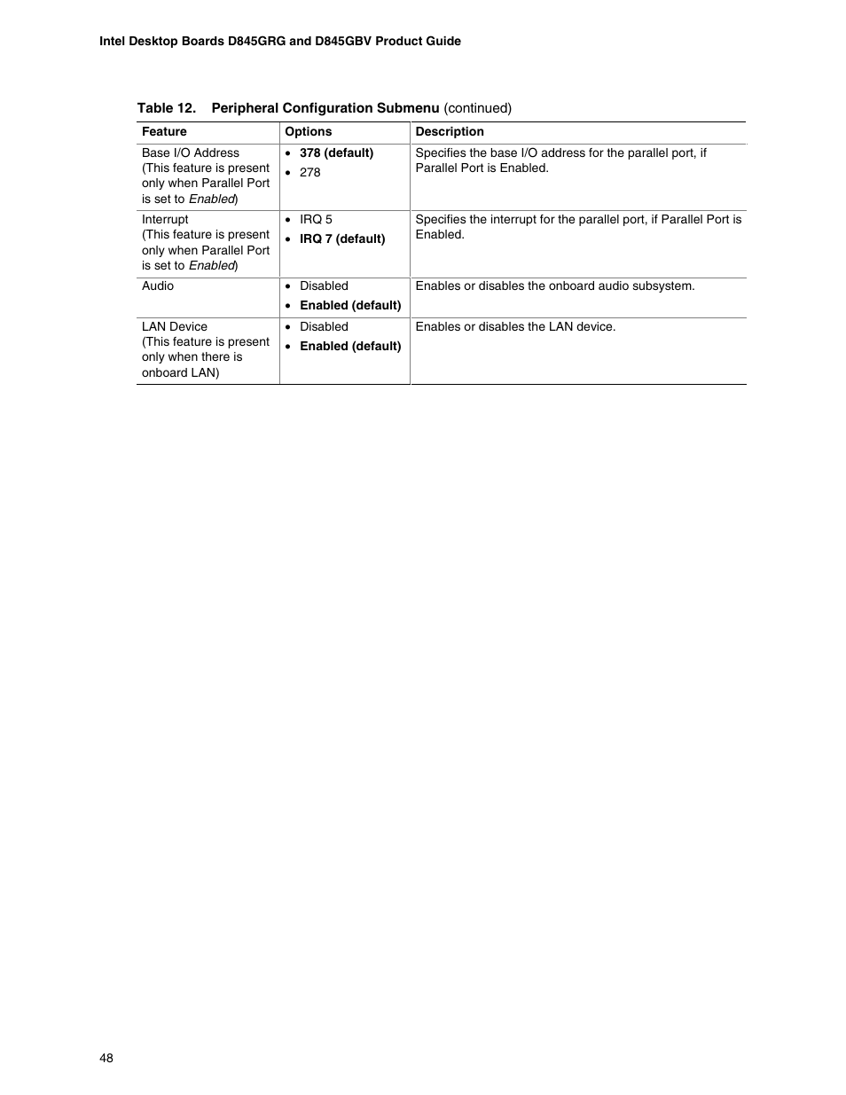 Intel D845GBV User Manual | Page 48 / 80