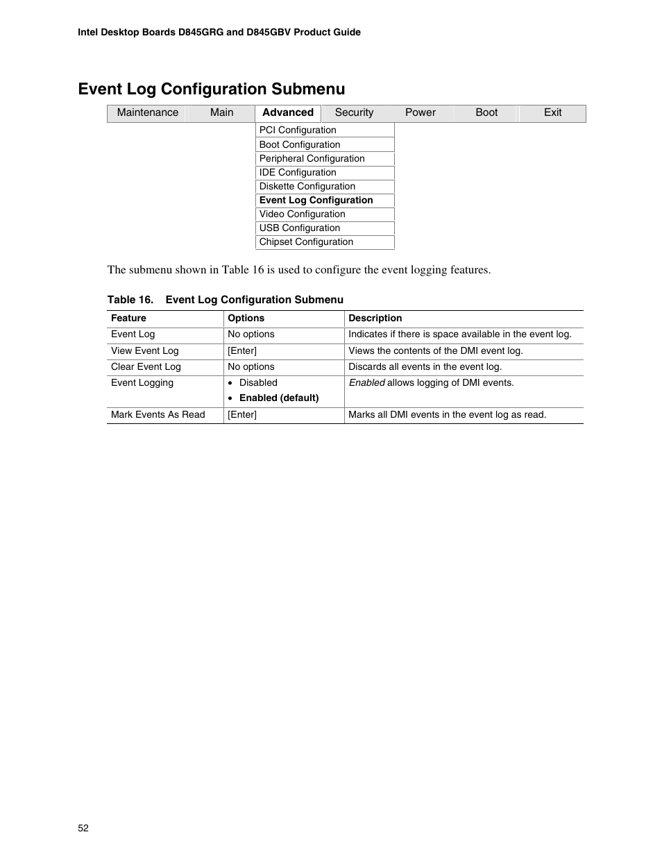 Event log configuration submenu | Intel D845GBV User Manual | Page 52 / 80