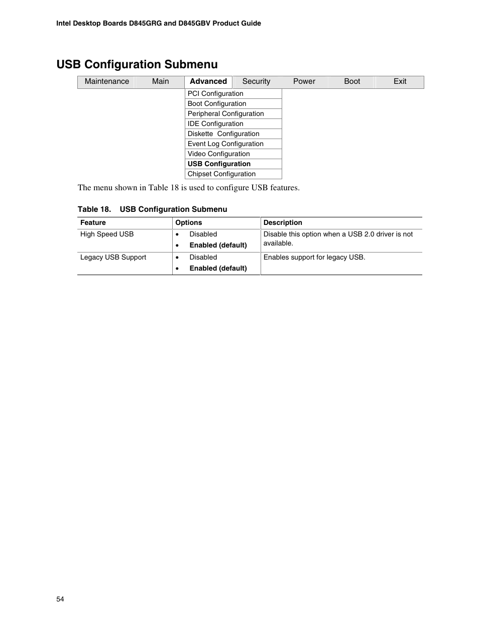 Usb configuration submenu | Intel D845GBV User Manual | Page 54 / 80