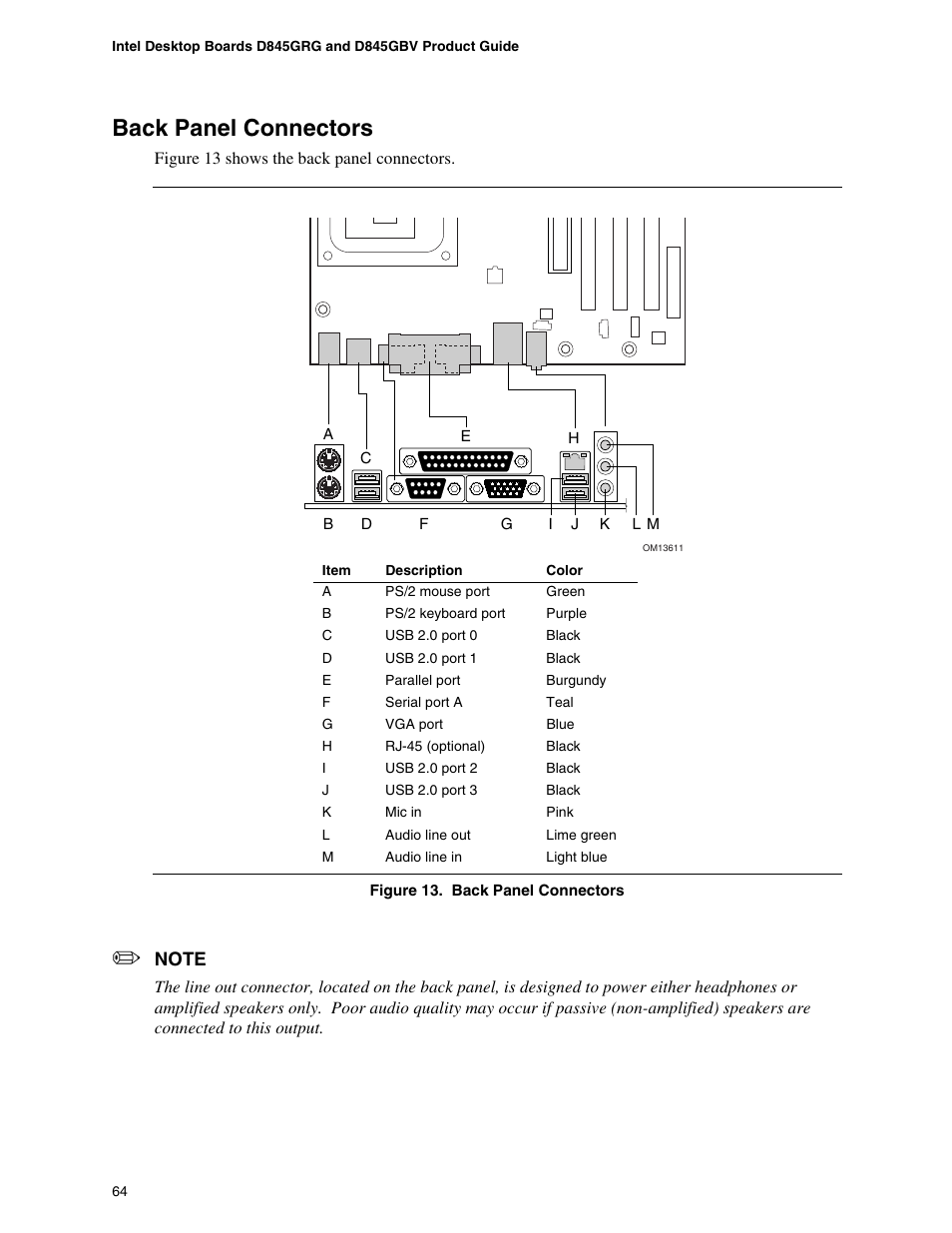 Back panel connectors | Intel D845GBV User Manual | Page 64 / 80
