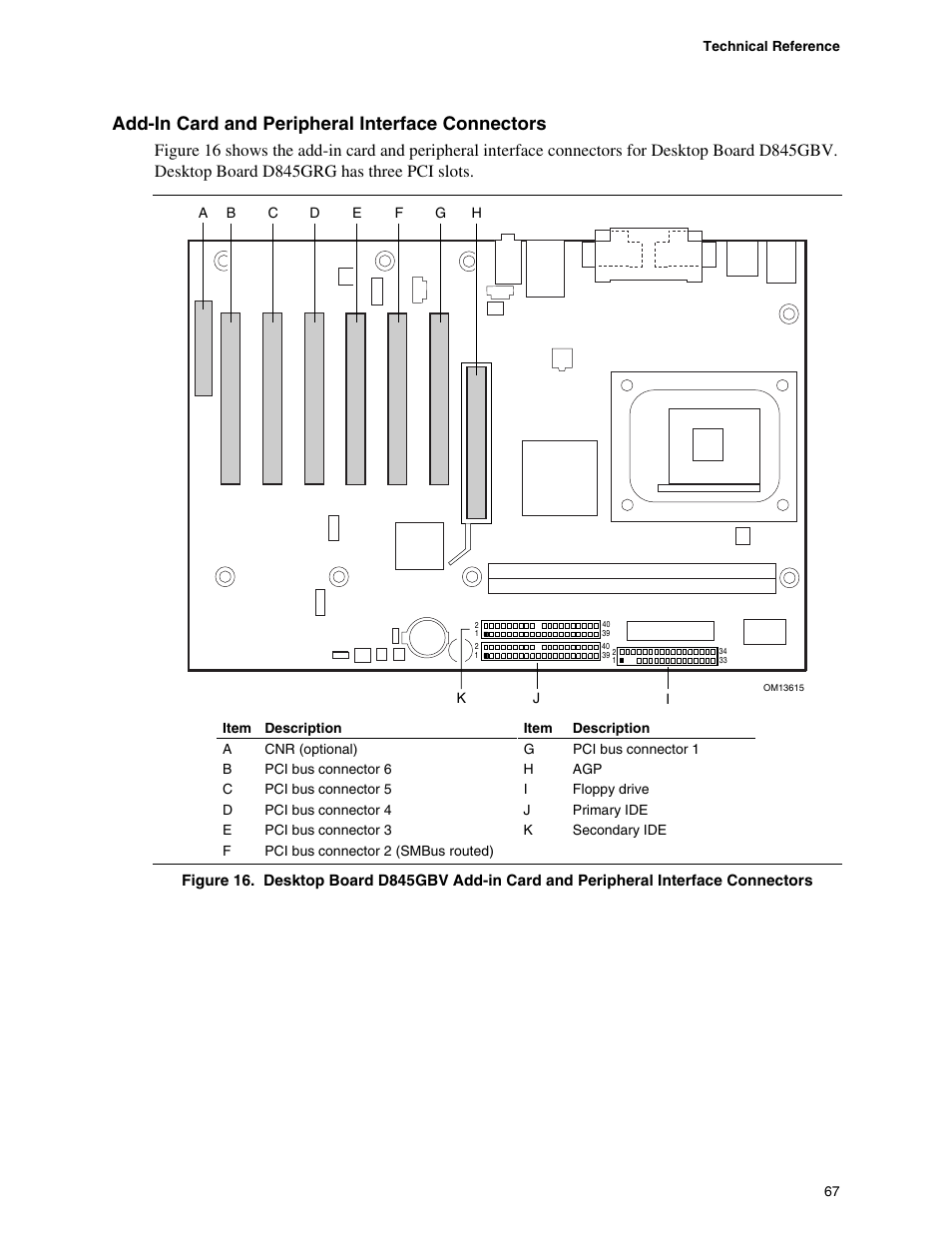 Add-in card and peripheral interface connectors | Intel D845GBV User Manual | Page 67 / 80