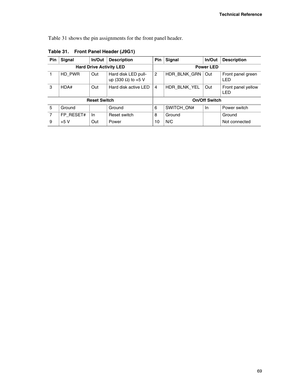 Intel D845GBV User Manual | Page 69 / 80