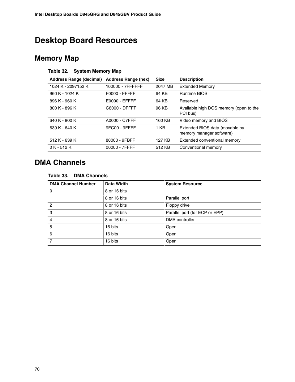 Desktop board resources, Memory map, Dma channels | Intel D845GBV User Manual | Page 70 / 80