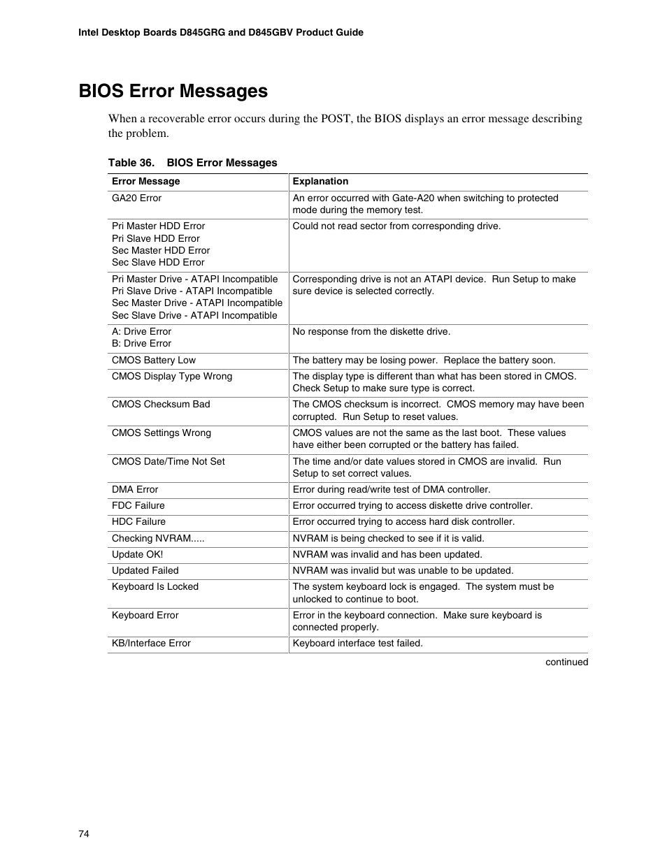 Bios error messages | Intel D845GBV User Manual | Page 74 / 80
