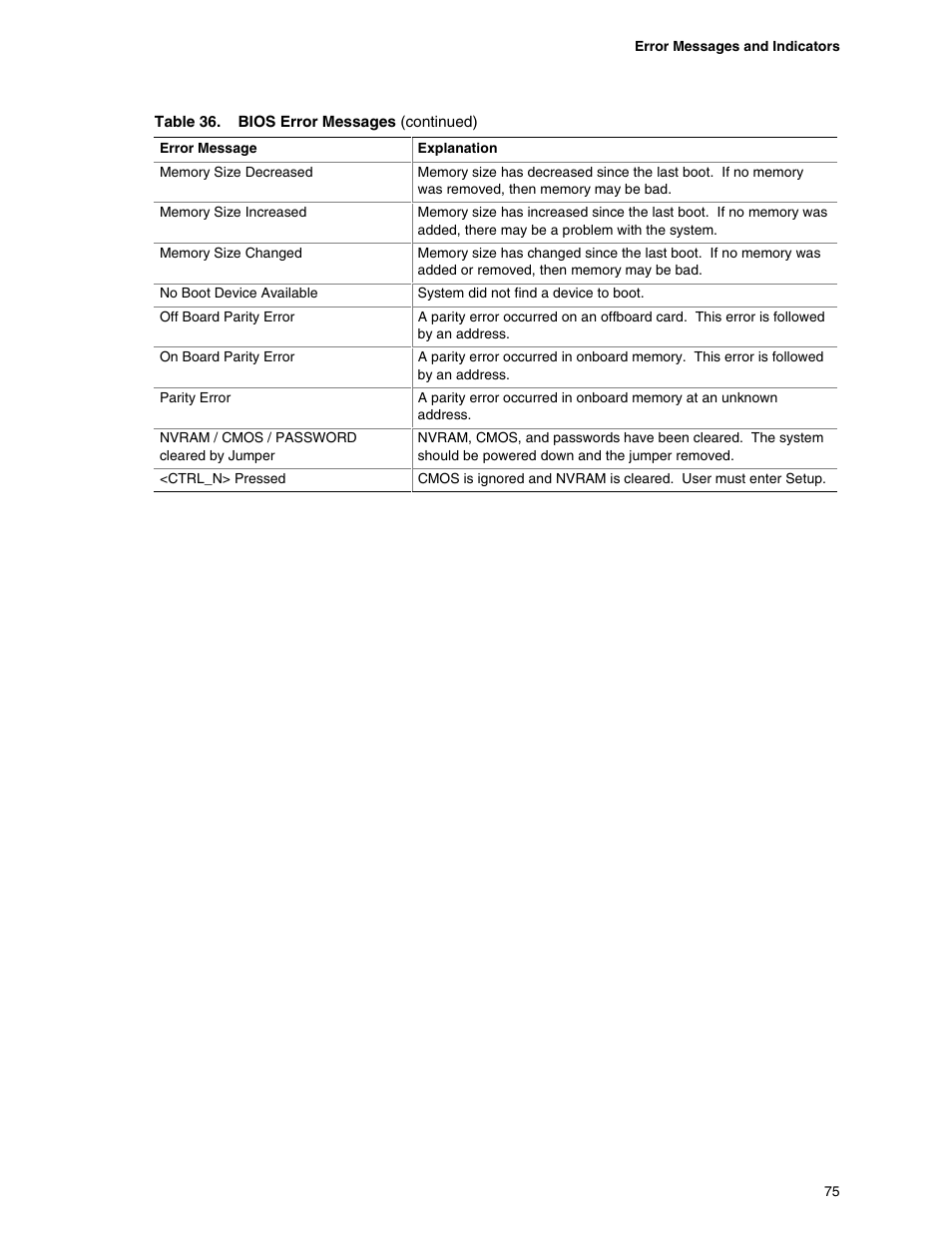 Intel D845GBV User Manual | Page 75 / 80