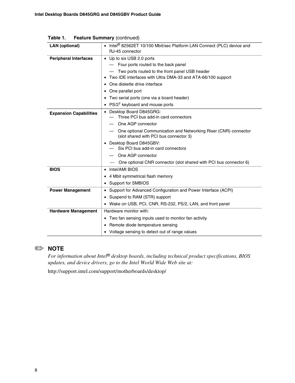 Intel D845GBV User Manual | Page 8 / 80