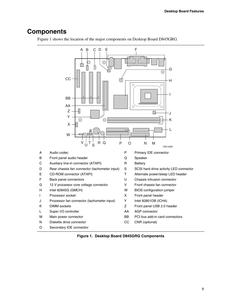 Components | Intel D845GBV User Manual | Page 9 / 80