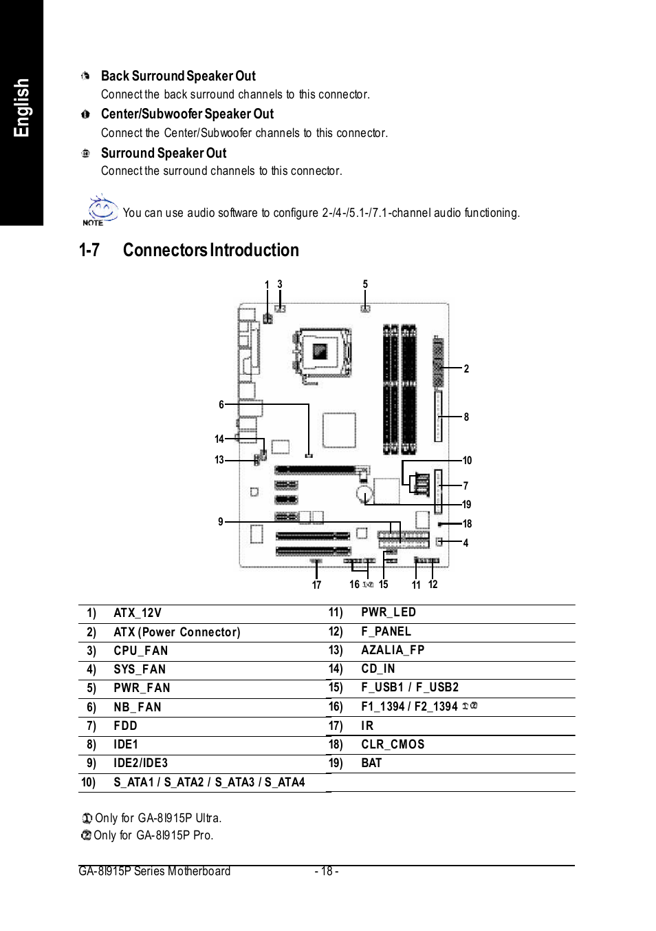 English, 7 connectors introduction | Intel GA-8I915P User Manual | Page 18 / 80