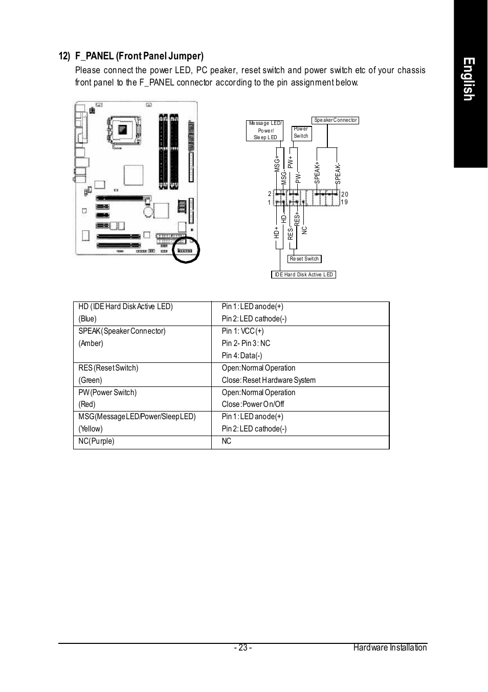 English, 12) f_panel (front panel jumper) | Intel GA-8I915P User Manual | Page 23 / 80