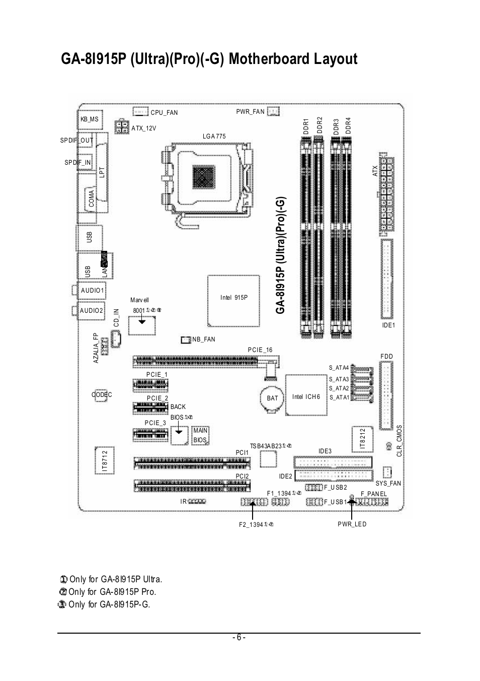 Ga-8i915p (ultra)(pro)(-g) motherboard layout, Ga-8i915p (ultra)(pro)(-g) | Intel GA-8I915P User Manual | Page 6 / 80