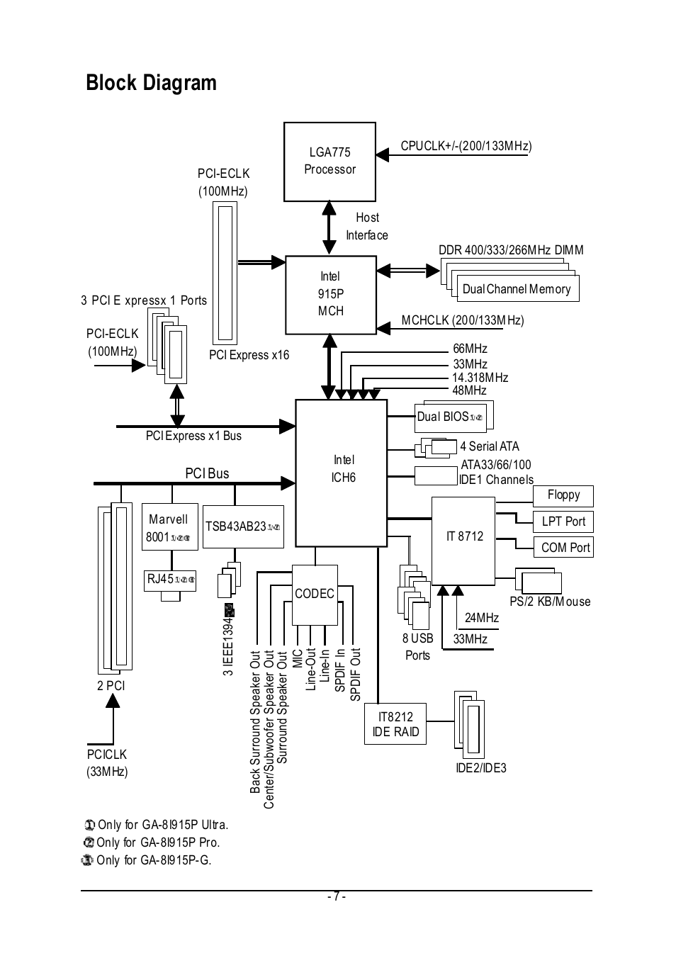 Block diagram | Intel GA-8I915P User Manual | Page 7 / 80