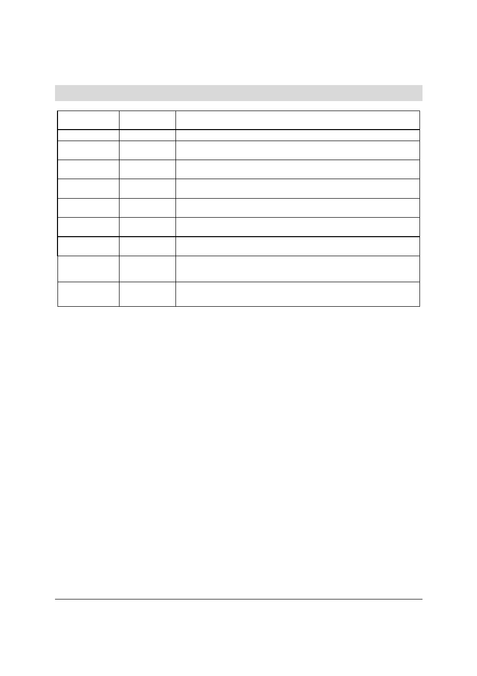 Revision history | Intel SE7520BD2-D2 User Manual | Page 2 / 27