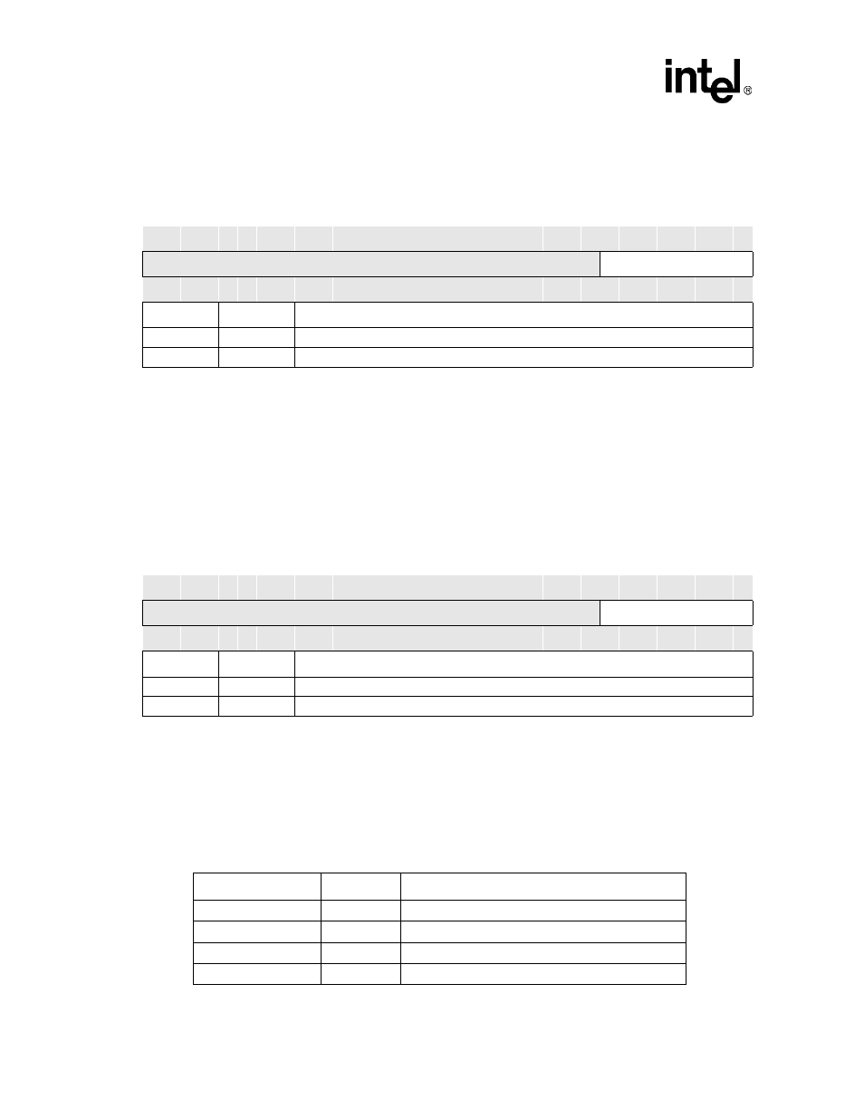 21 udc endpoint x data register (uddr5/10/15), 7 usb device controller register summary, 21 udc endpoint x data register (uddr5/10/15) -48 | Usb device controller register summary -48, Uddr4/9/14 bit definitions -48, Uddr5/10/15 bit definitions -48, Table 12-31 | Intel PXA255 User Manual | Page 448 / 598