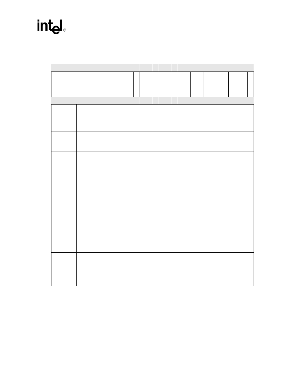 2 global status register (gsr) | Intel PXA255 User Manual | Page 471 / 598