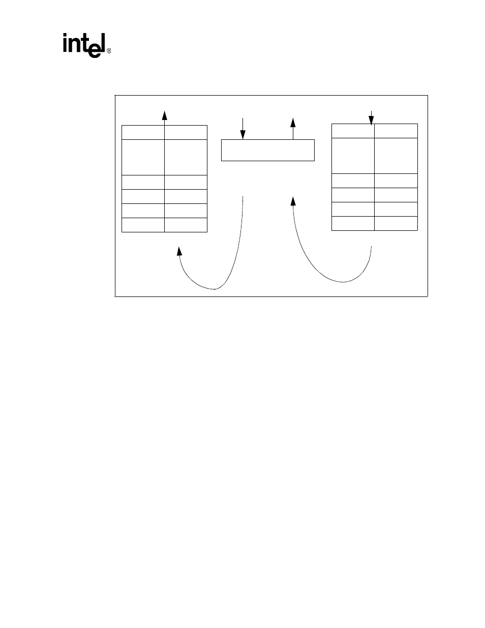 7 interrupts, 8 i2s controller register summary, Interrupts -15 | Figure 14-3, S controller register summary | Intel PXA255 User Manual | Page 501 / 598