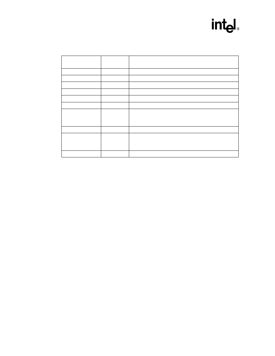 Register memory map -16, Table 14-12 | Intel PXA255 User Manual | Page 502 / 598