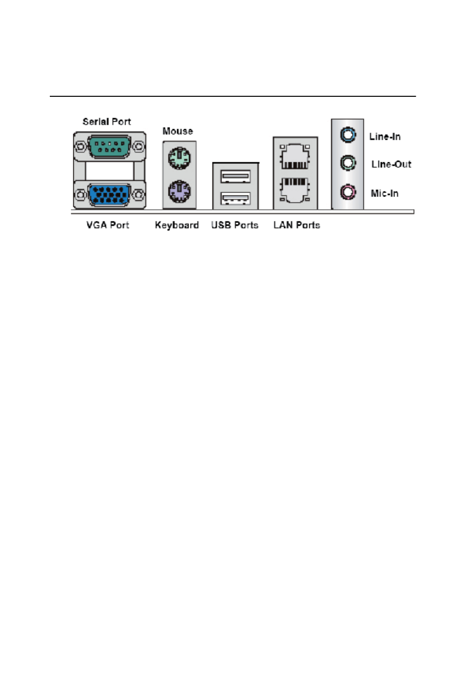 5 back panel, Figure 2.3: back panel, Back panel | Figure, 3 back panel | Intel AIMB-253 User Manual | Page 22 / 62