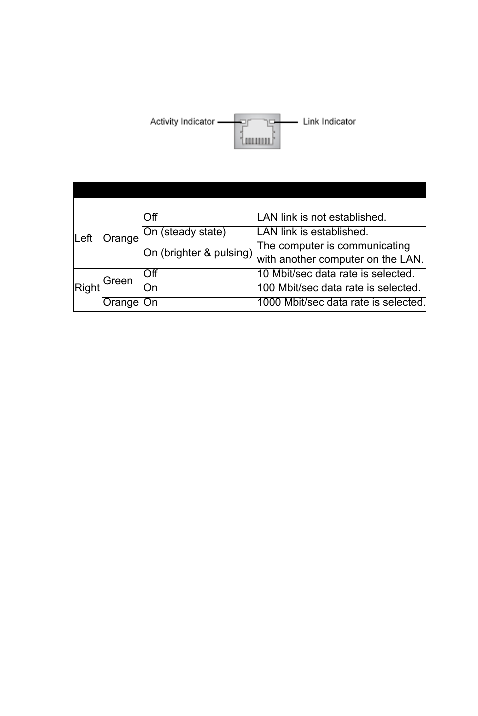 Table 2.2: lan (rj-45) jack, Table, 2 lan (rj-45) jack | Intel AIMB-253 User Manual | Page 23 / 62