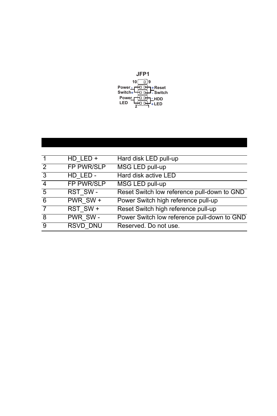 7 front panel connector: jfp1, Figure 2.10: front panel connector: jfp1, Table 2.5: jfp1 pin definition | 5 jfp1 pin definition | Intel AIMB-253 User Manual | Page 28 / 62