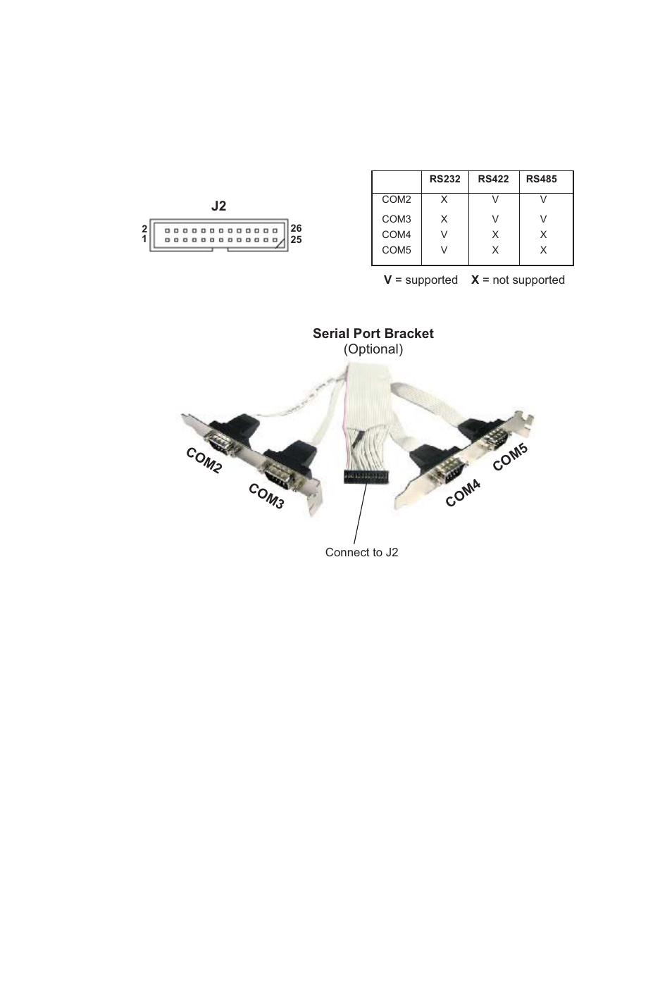 8 serial port connector: j2, Figure 2.11: serial port connector: j2, Serial port connector: j2 | Figure 2.11 serial port connector: j2, 19 chapter 2 hardware setup | Intel AIMB-253 User Manual | Page 29 / 62