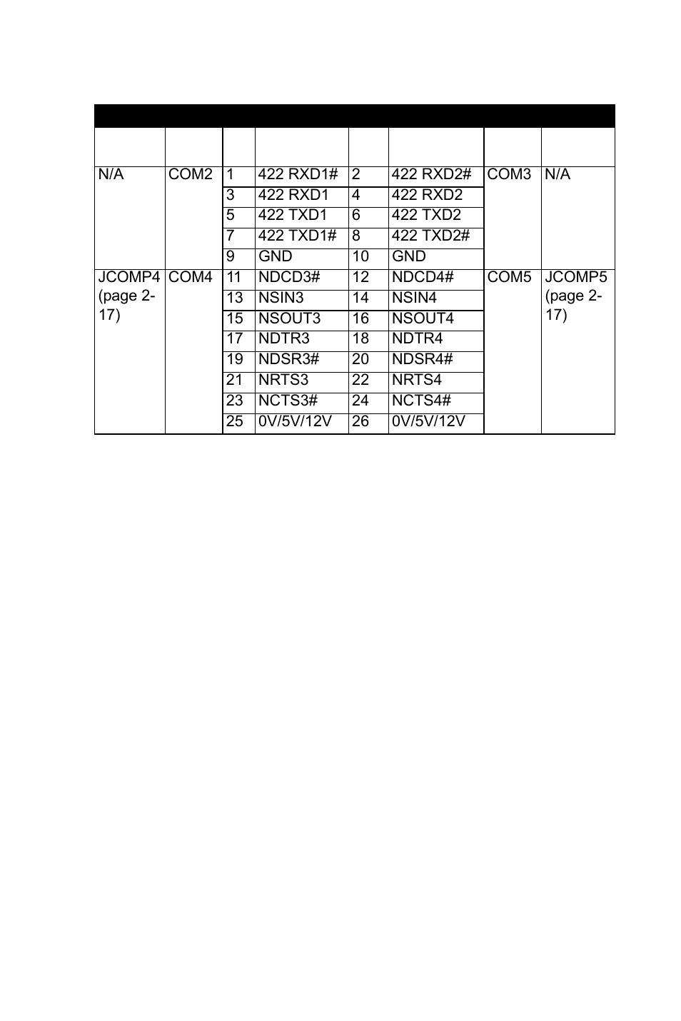 Table 2.6: j2 pin definition, Table, 6 j2 pin definition | Intel AIMB-253 User Manual | Page 30 / 62