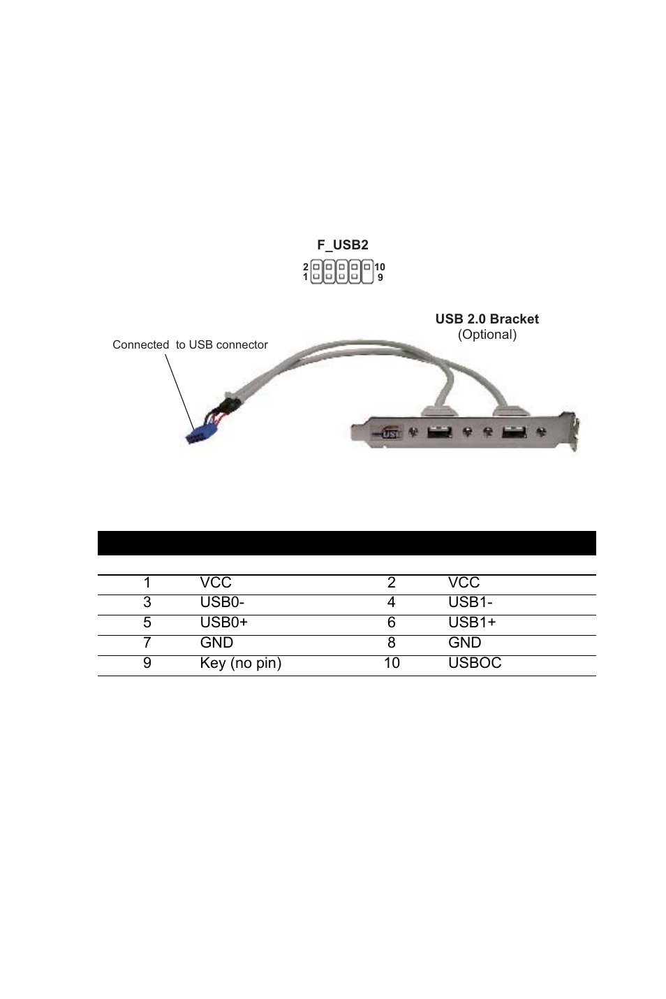 9 front usb connector: f_usb2, Figure 2.12: front usb connector: f_usb, Table 2.7: f_usb2 pin definition | 7 f_usb2 pin definition, F_usb2 | Intel AIMB-253 User Manual | Page 31 / 62