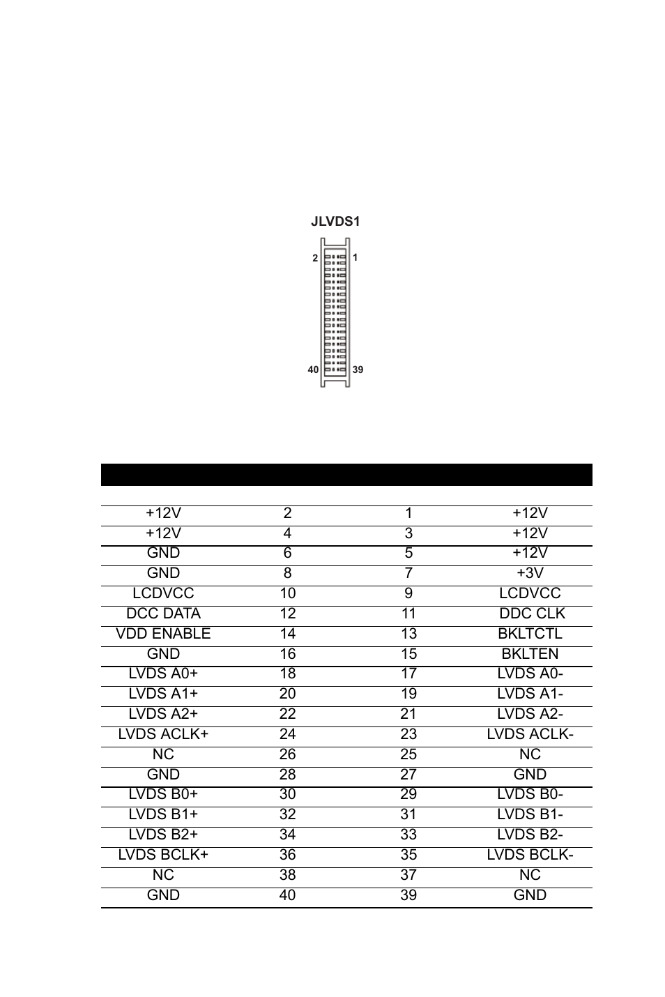 12 lvds flat panel connector: jlvds1, Figure 2.15: lvds flat panel connector: jlvds1, Table 2.10: lvds connector (jlvds1) | Intel AIMB-253 User Manual | Page 34 / 62