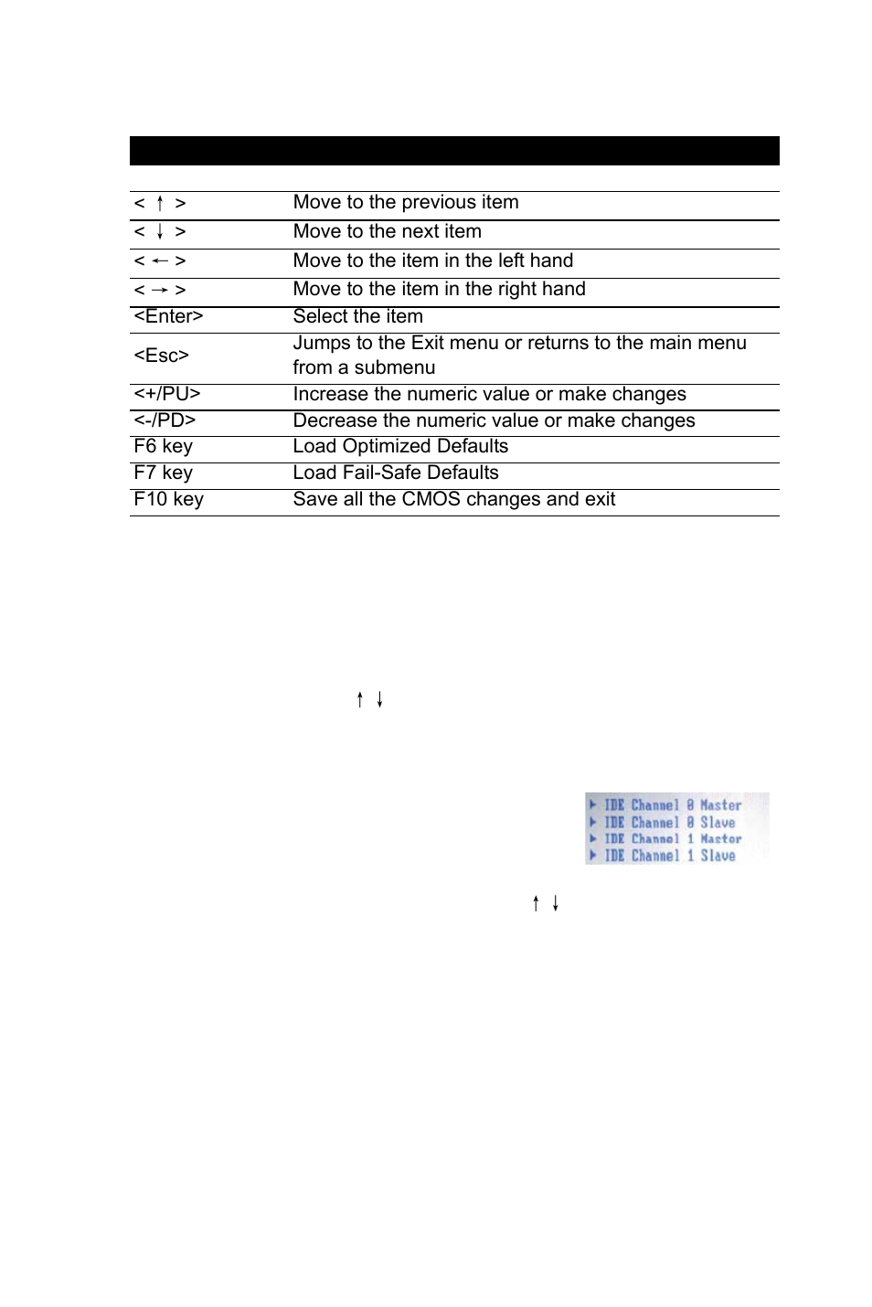 1 control keys, Table 3.1: control keys, 2 getting help | Control keys table, Getting help, 1 control keys 3.1.2 getting help | Intel AIMB-253 User Manual | Page 41 / 62