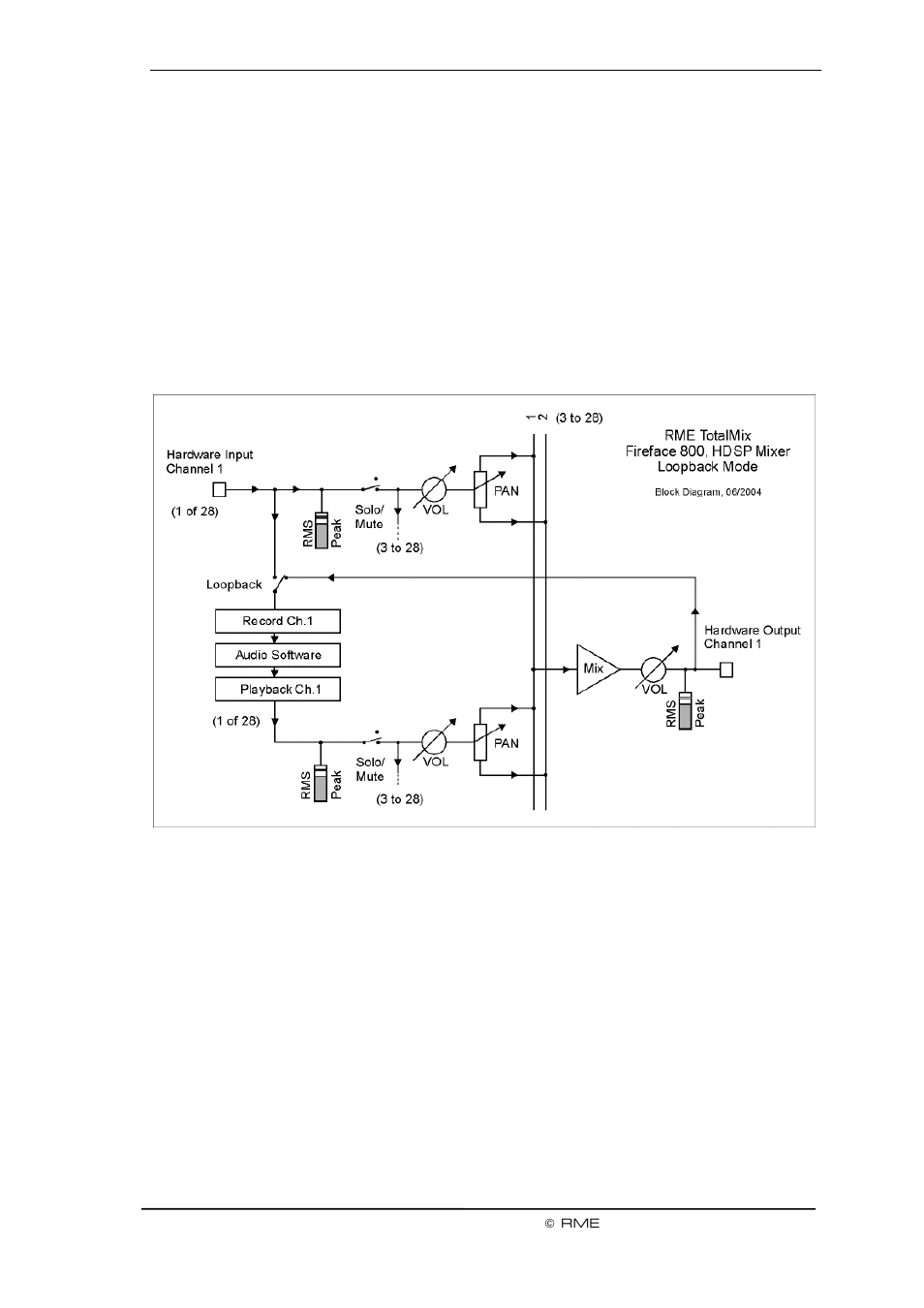 Intel Fireface 800 User Manual | Page 71 / 95