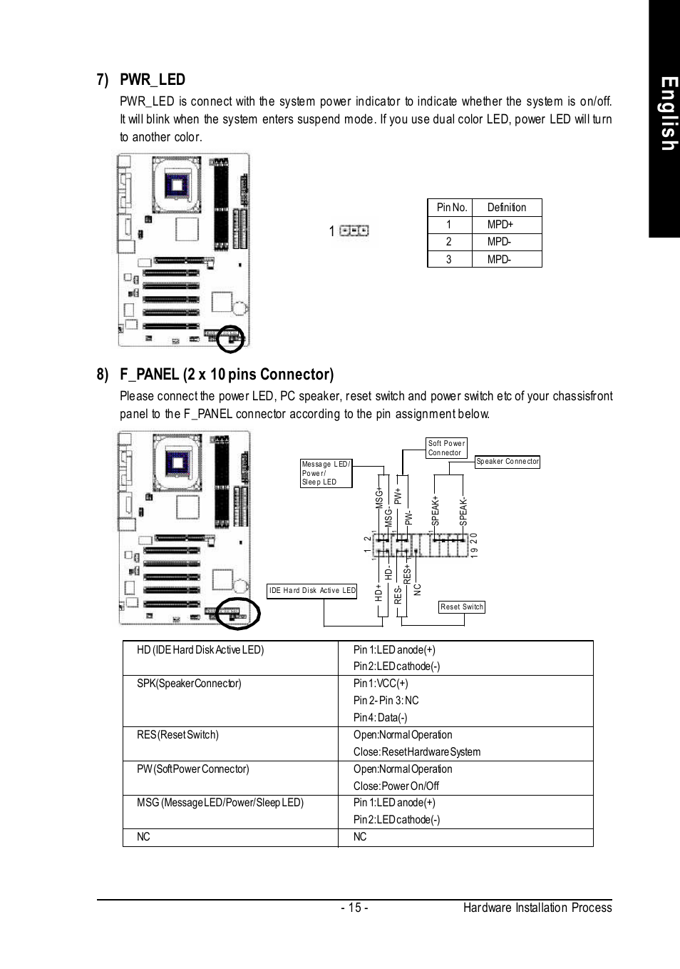English, 7) pwr_led, 8) f_panel (2 x 10 pins connector) | 15 - hardware installation process | Intel 8S648-RZ-C User Manual | Page 15 / 40