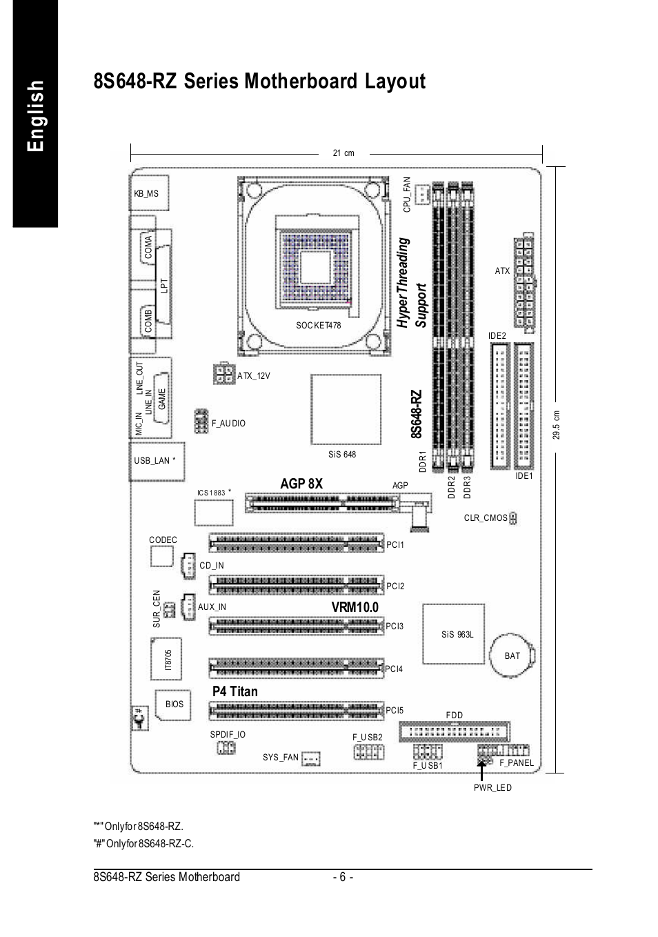 English, 8s648-rz series motherboard layout, 8s648-rz hyper threading support | P4 titan, Agp 8x vrm10.0 | Intel 8S648-RZ-C User Manual | Page 6 / 40
