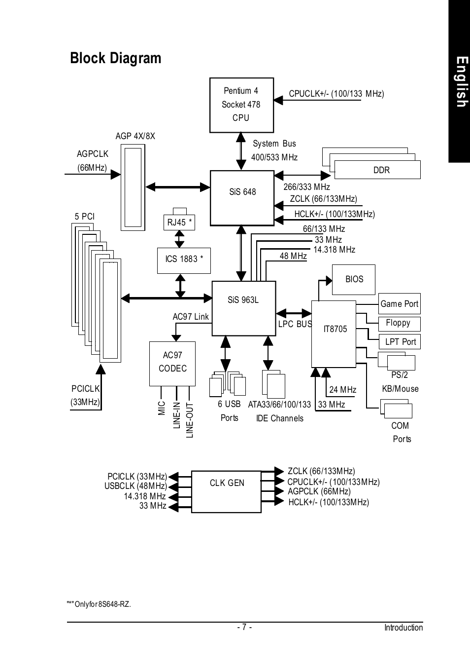 English, Block diagram | Intel 8S648-RZ-C User Manual | Page 7 / 40