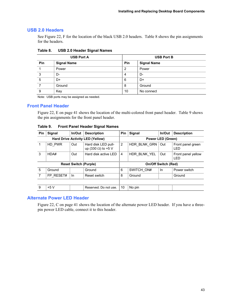 Usb 2.0 headers, Front panel header, Alternate power led header | Usb 2.0 header signal names, Front panel header signal names | Intel D955XCS User Manual | Page 43 / 74