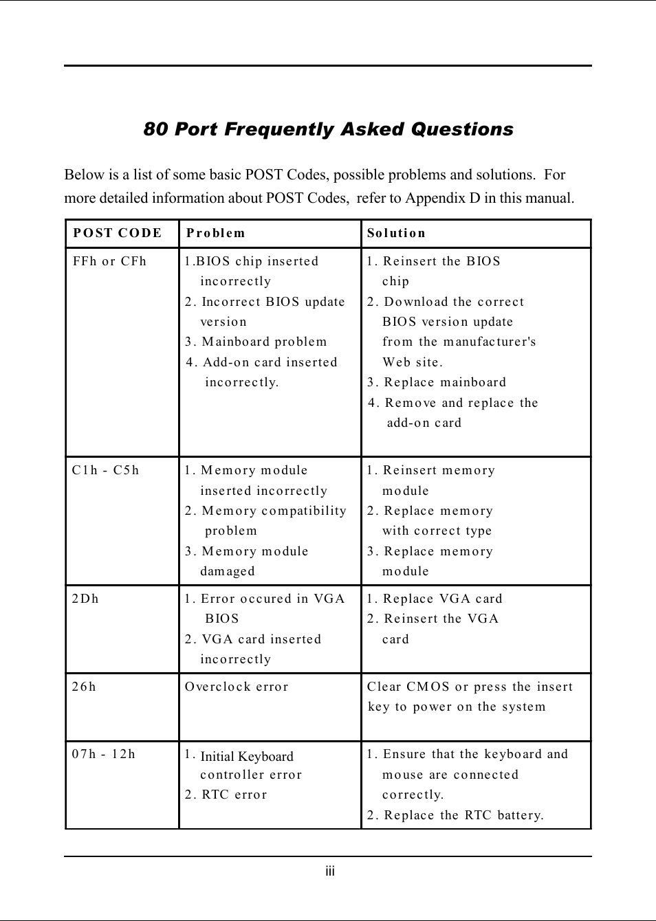 80 port frequently asked questions | Intel I925XE User Manual | Page 3 / 82